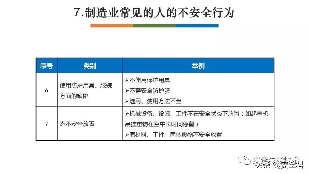 节前安全检查培训！附全套检查表