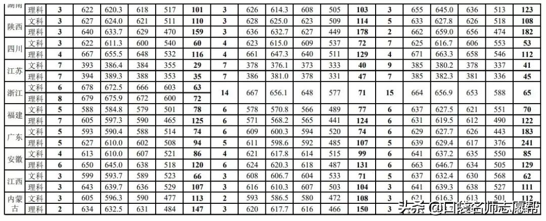 公务员对口大学，这六所大学毕业比“双一流”更容易考上