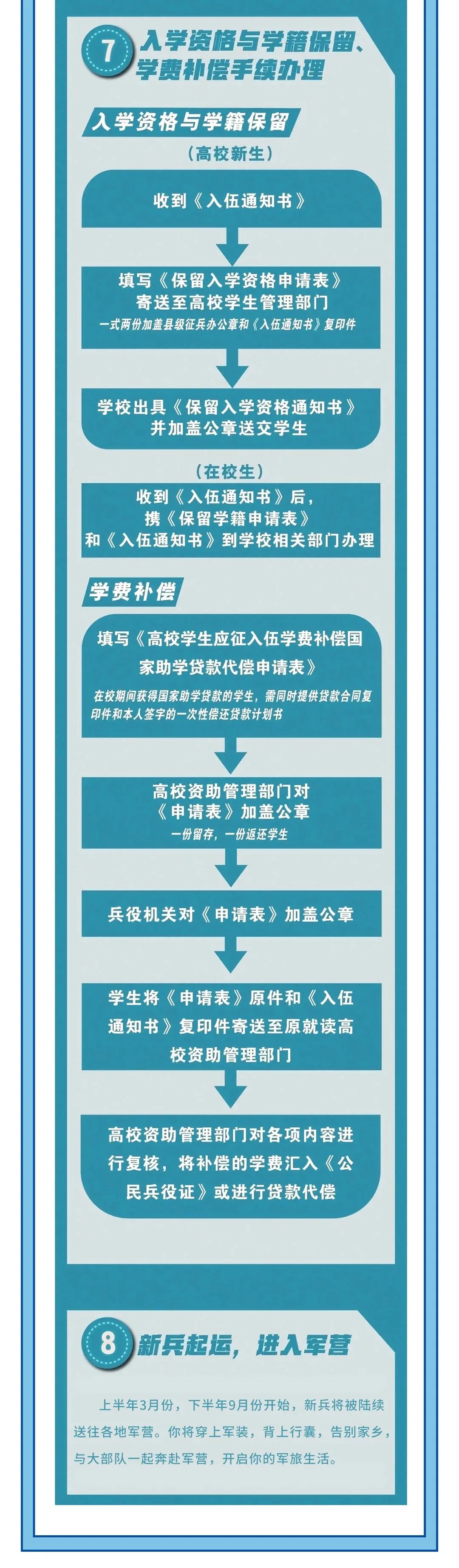 征兵网审核结果,征兵网审核结果在哪看