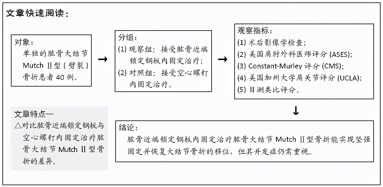 肱骨近端锁定钢板与空心螺钉固定治疗肱骨大结节MutchⅡ型骨折的差异