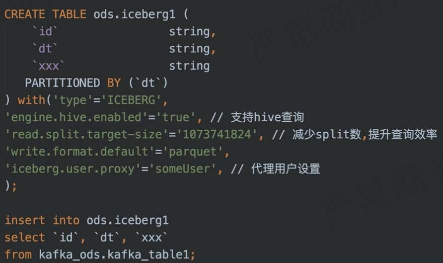 汽车之家：基于 Flink + Iceberg 的湖仓一体架构实践
