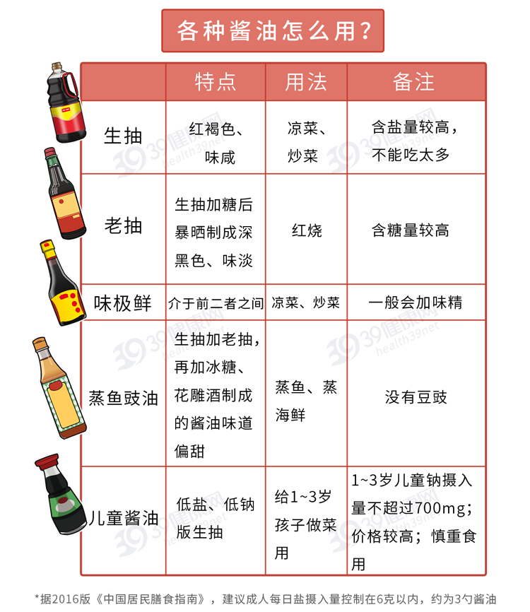醬油,醬油瓶屬于什么垃圾
