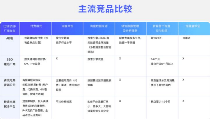 预算不多，哪家外贸软件比较好