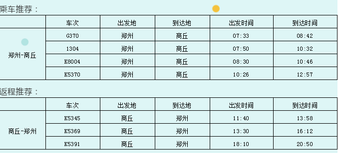 河南省18地市出行游玩线路出炉啦！