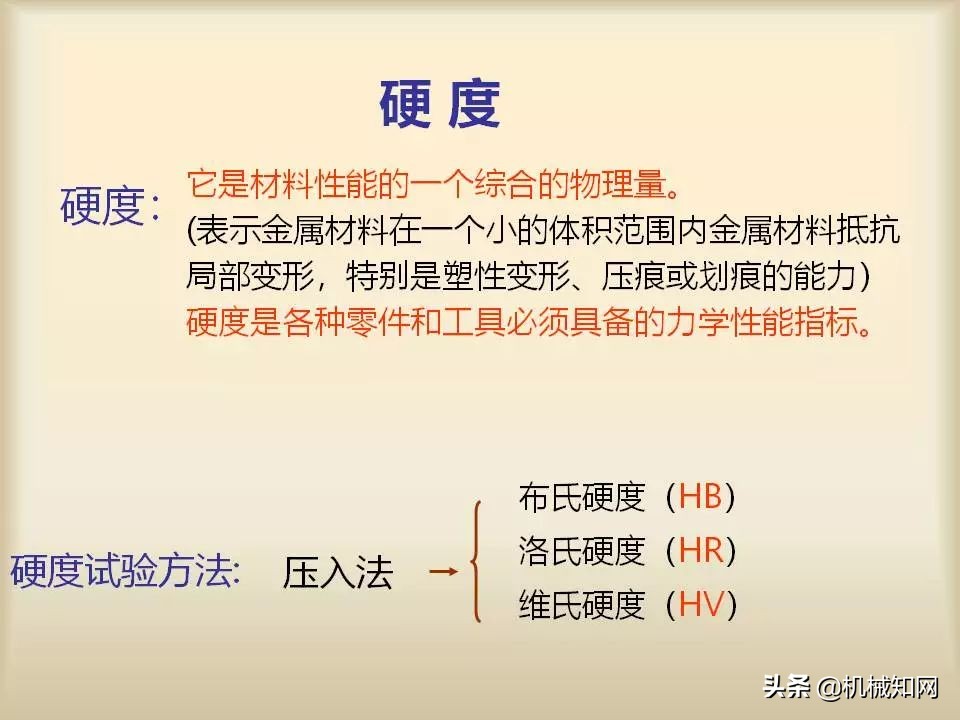 金属材料基础知识全覆盖，279页PPT讲义资料，可以下载学习