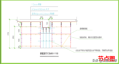 高支模工程现场安全管控要点，精度控制很关键！