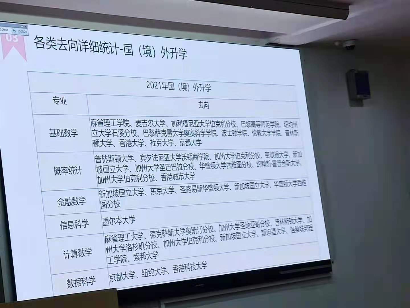 北京大学数学学院：阿里巴巴数学竞赛37人获奖，大部分人都当老师