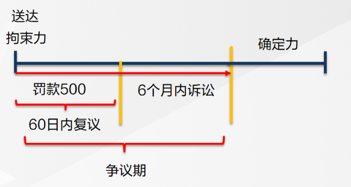 行政行为的效力,行政行为的效力有哪些