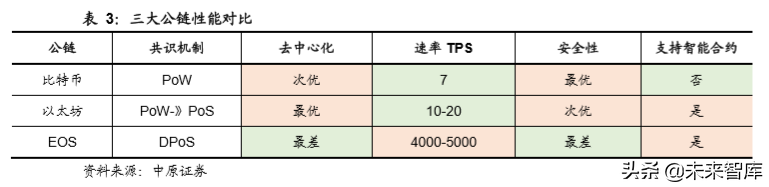 区块链专题：区块链技术掀起的全球货币之争