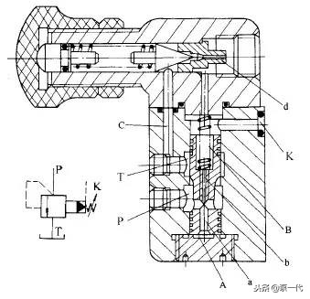 压力控制阀知多少？知识汇总大放送，学到就是赚到！