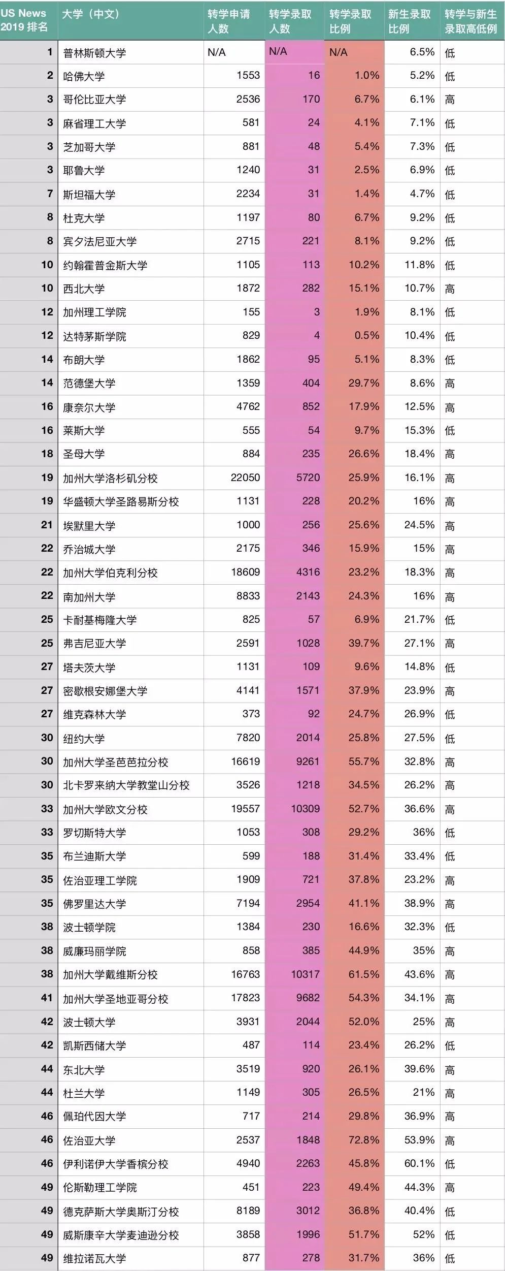 曲线救国的最优方案，美国本科转学攻略