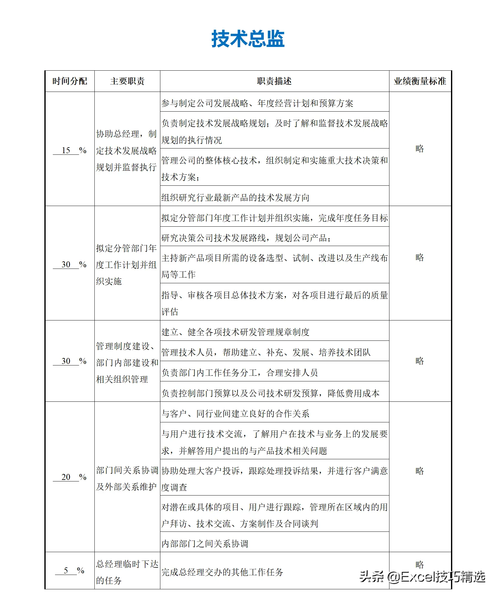 公司部门名称及部门职能（正规公司各个部门职责划分架构）