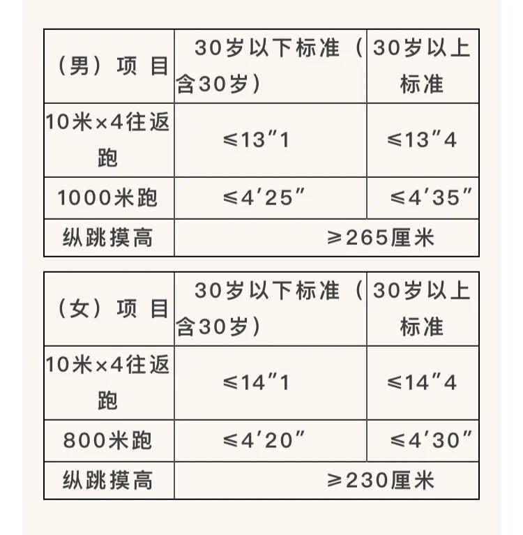 孝感找工作 招聘求职（孝感市公安局招聘警务辅助人员公告）