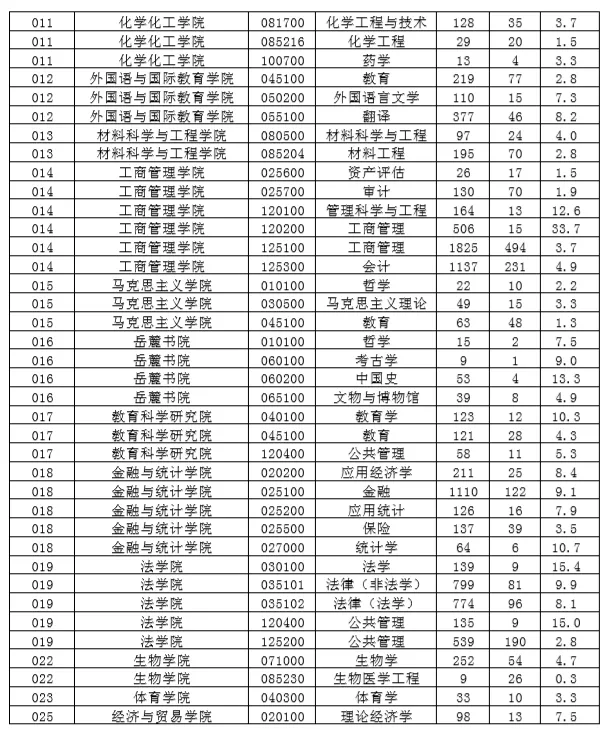 湖南大学！一所没有围墙的学校，“机械四小龙”成员之一