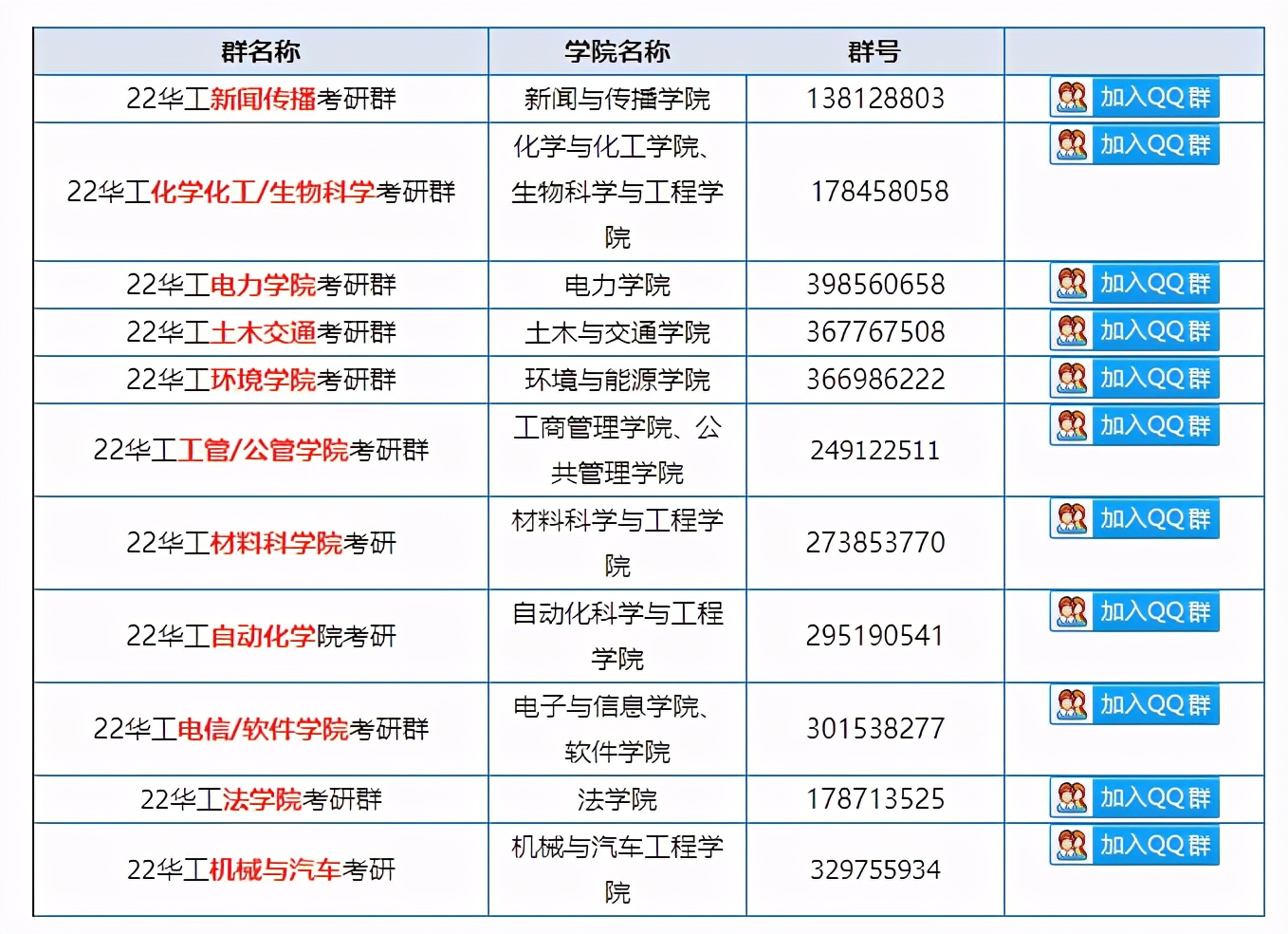 2022华南理工大学820有机化学考研复习资料（含历年考试试题）