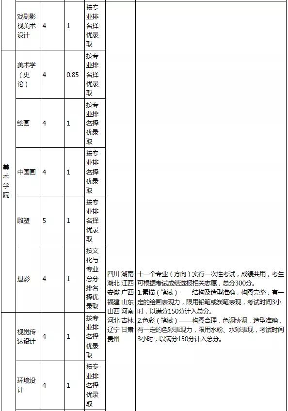 云南艺术学院2020年普通本科招生简章