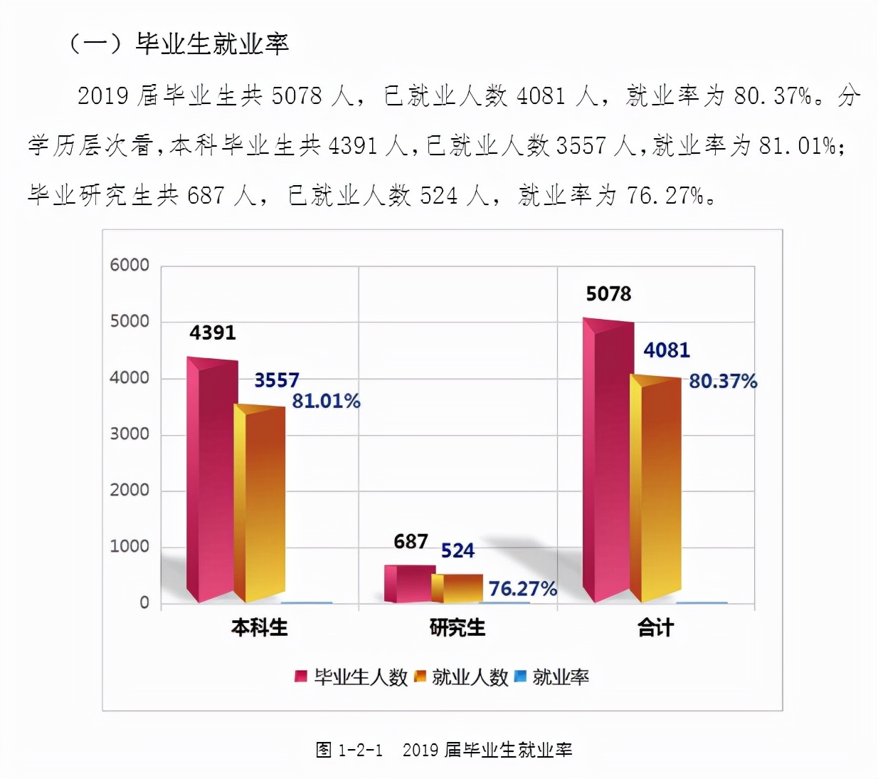 西南林业大学来啦！了解院校，一文即可
