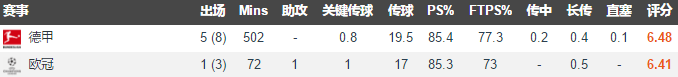 2014世界杯德国队名单格策(深度分析｜拿过欧洲金童的“德国梅西”格策，为何被多特给放弃？)