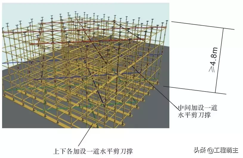 模板支撑体系如何做？看看住建部官方指导图册