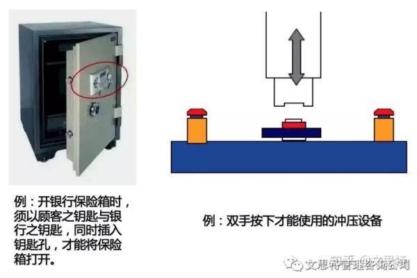 明确方法，提高技能并不能避免失误，还需要这10大改善方法