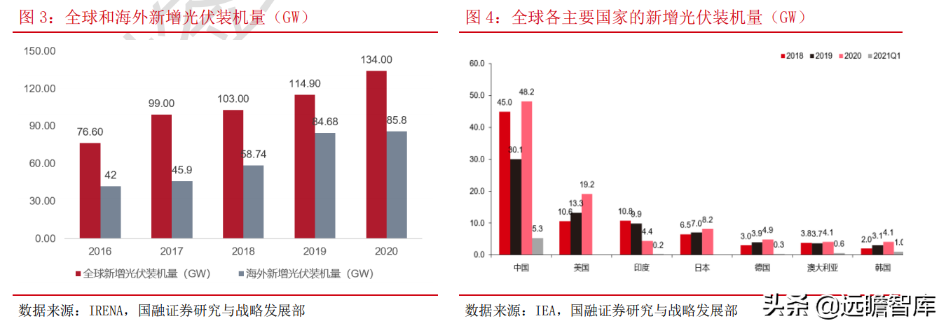 光伏：平价上网序幕正式拉开，能否开启行业新的成长周期？