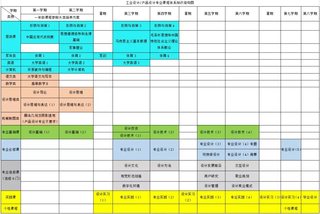 同济大学的设计，真的有这么好吗？