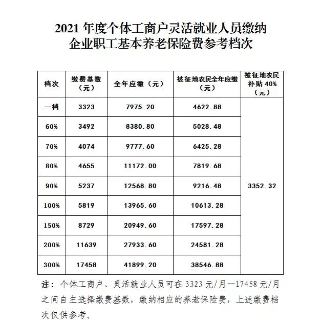 职工社会养老保险,职工社会养老保险要交多少年