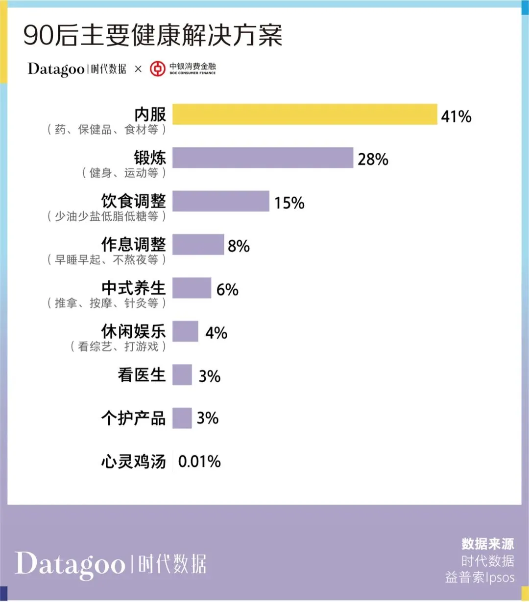 當代青年消費報告：年輕人的錢花哪去了？