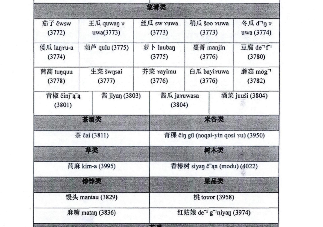 圐圙根本不是什么蒙古语