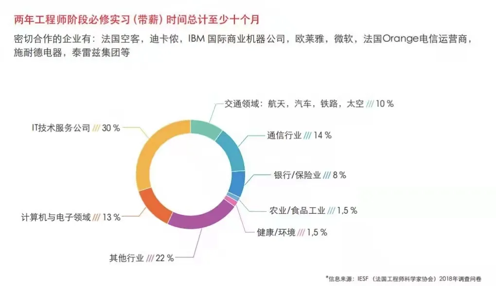 「3+2本硕连读」你有一封法国硕士工程师学位的邀请函！请查收