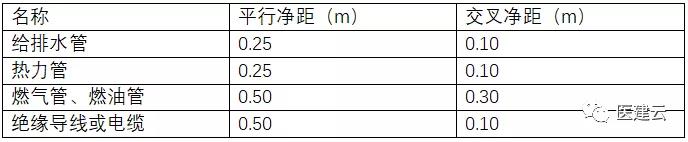 医院骨科层流净化手术室设计施工专题系列 [2]