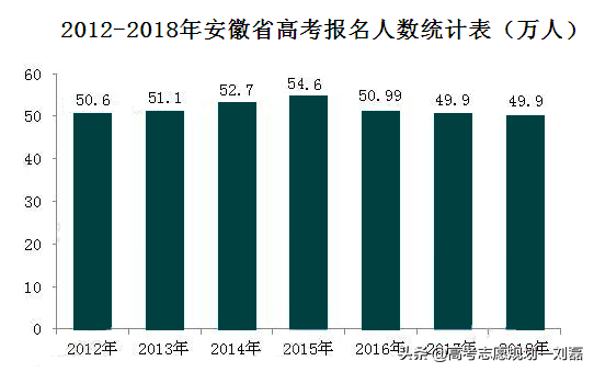 用数据来对比，看安徽省高考到底有多难
