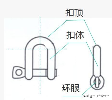 何时报废？起重绳索、吊索具缺陷判定及报废标准