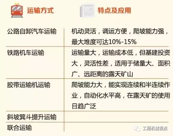 从穿孔、爆破到排土，一文读懂露天矿山开采的6个工艺！