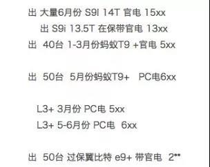 价格从2万跌到2千 甚至卖不出去 矿机市场迎来大洗牌