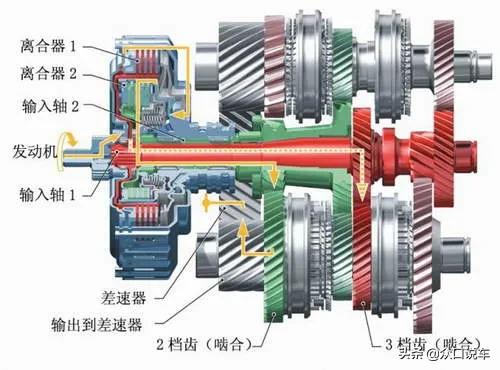 自动变速箱优缺点深度解析：AT、CVT、双离合到底哪个更好？