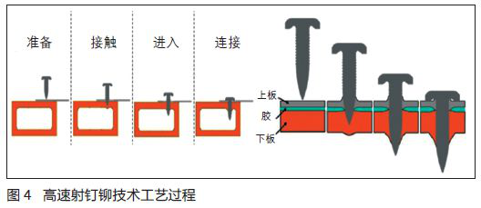 机器人驱动先进制造技术在车身制造中的应用