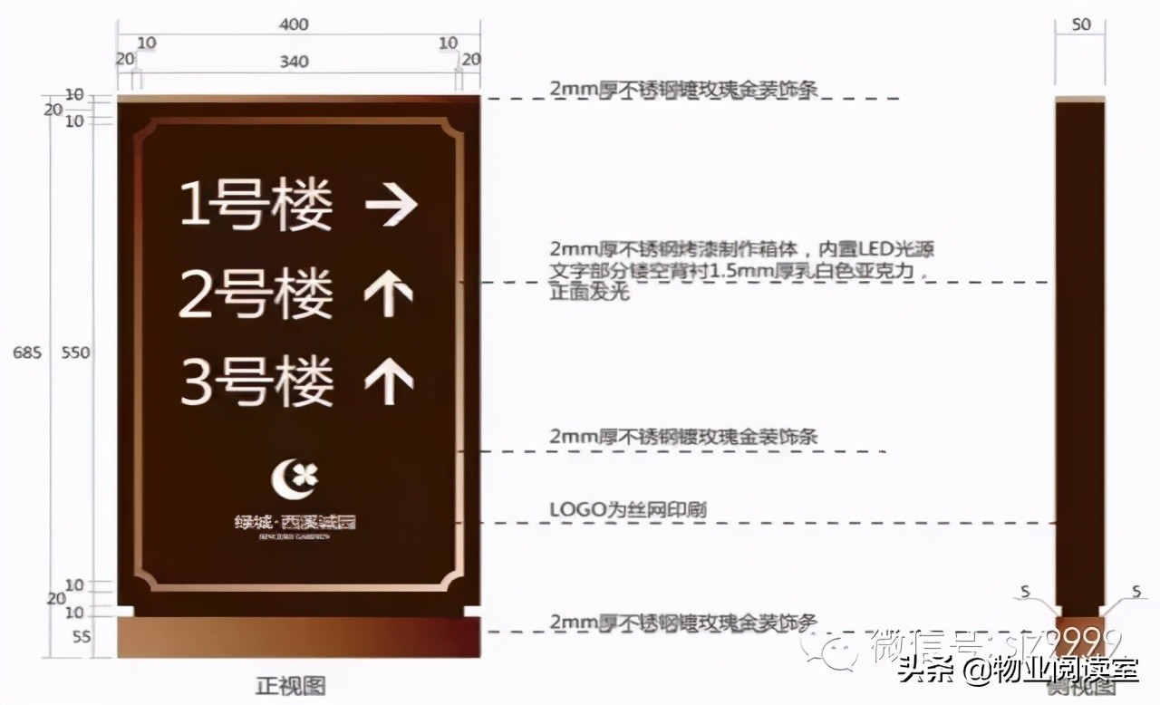 绿城地下车库标识设计，干货