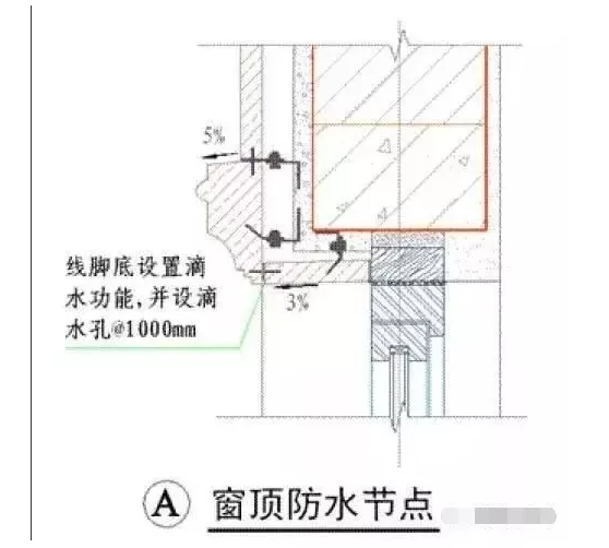 五大部位的防渗漏措施，看创优工程如何做