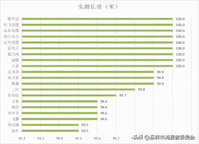 20款家裝電線測(cè)評(píng)，哪款安全又耐用？