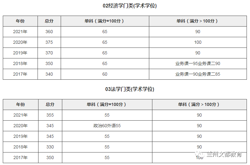 名校近5年大数据丨同济大学