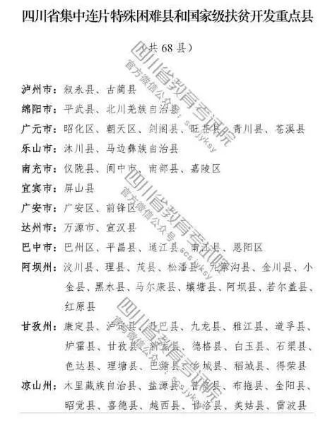 以下户籍地考生请注意：2020高考可降分录取