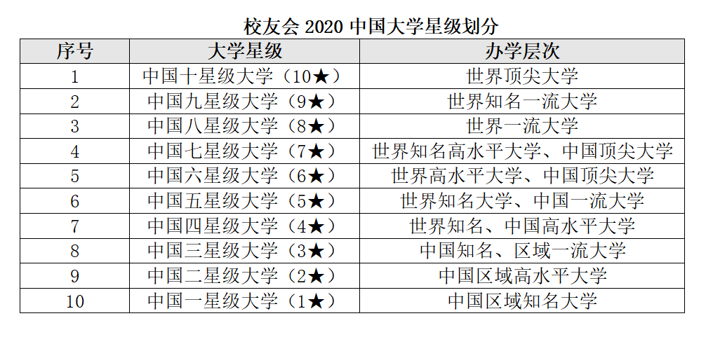 小張大學畢業后在揚州昌盛_揚州大學排名_揚州邗江區有哪些大學
