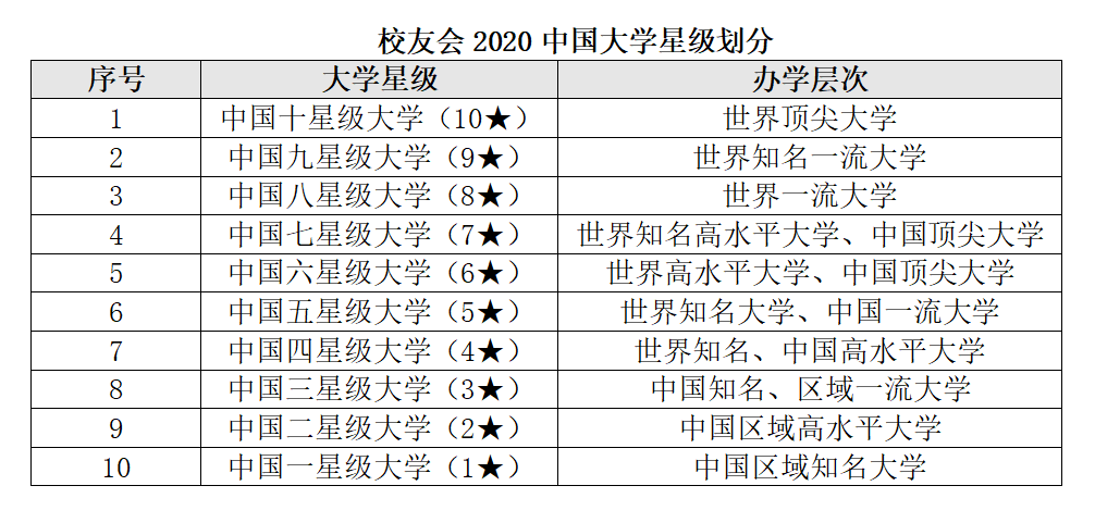 校友会大学排名(校友会大学排名官网)