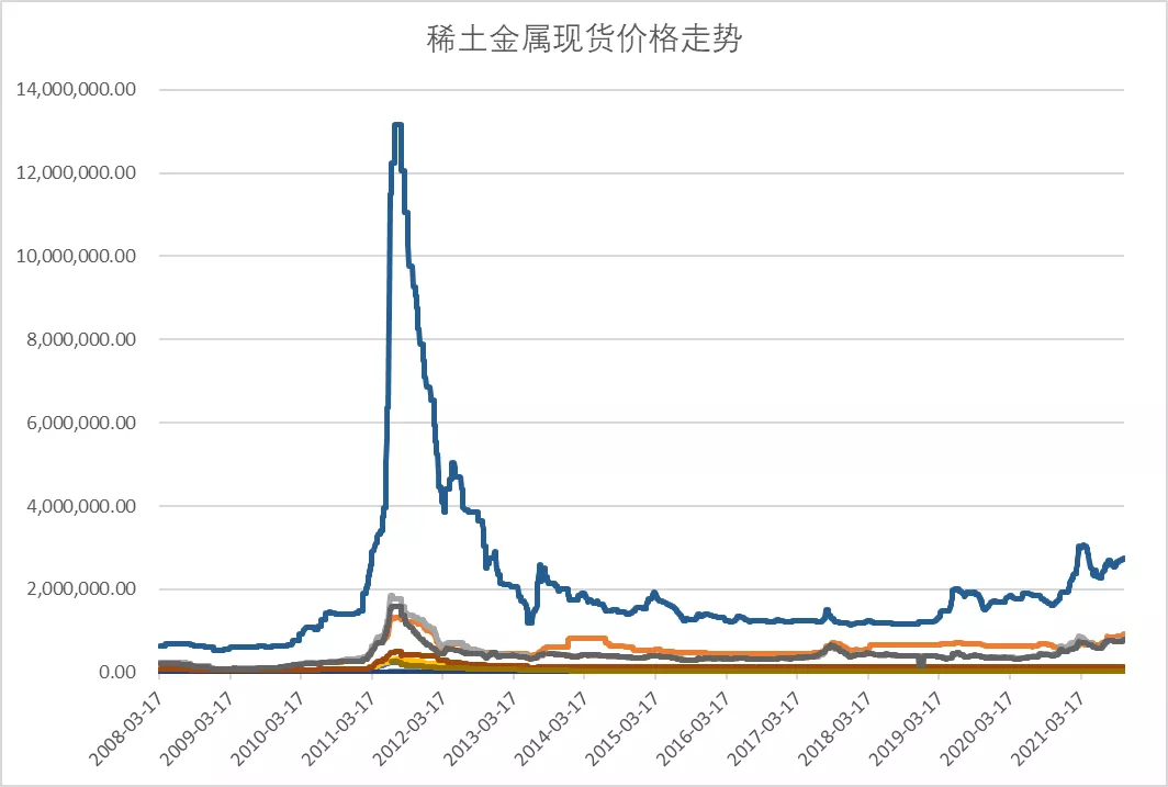 星空行研︱搭上了新能源的快车，稀土还能涨吗？