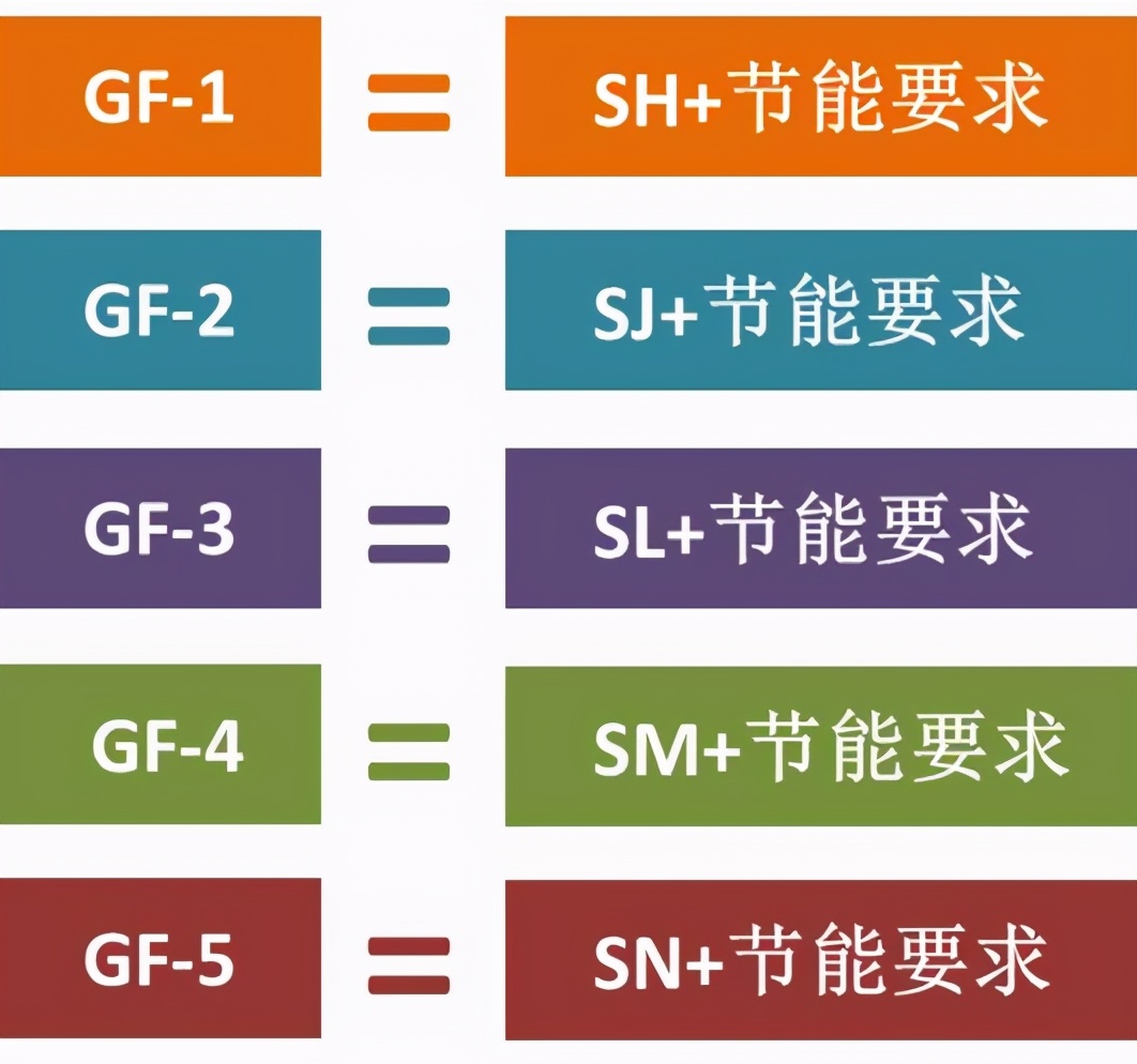 618机油怎么买，全网主流机油品牌及种类，只买对的不买贵的