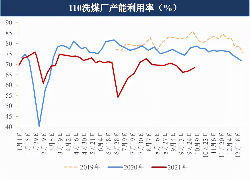 最强王者动力煤——能源危机下的佼佼者