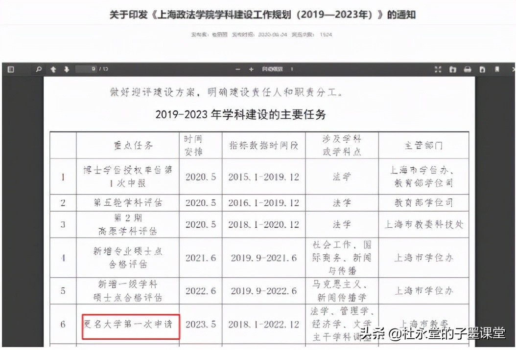 上海政法类大学除了华东政法大学，即将迎来“新的”一所政法大学