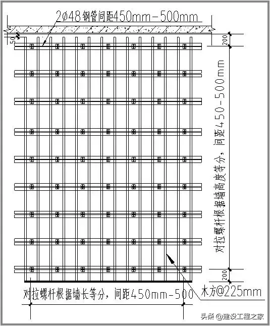 模板工程施工质量标准化图册，全套高清大图+验收要求！