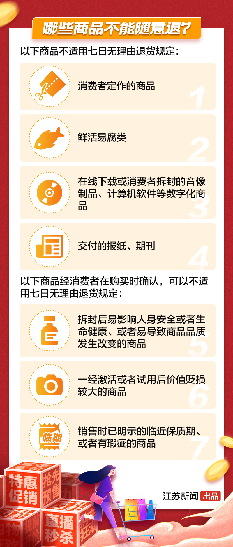 买完就后悔？收好这份“双十一退货指南”